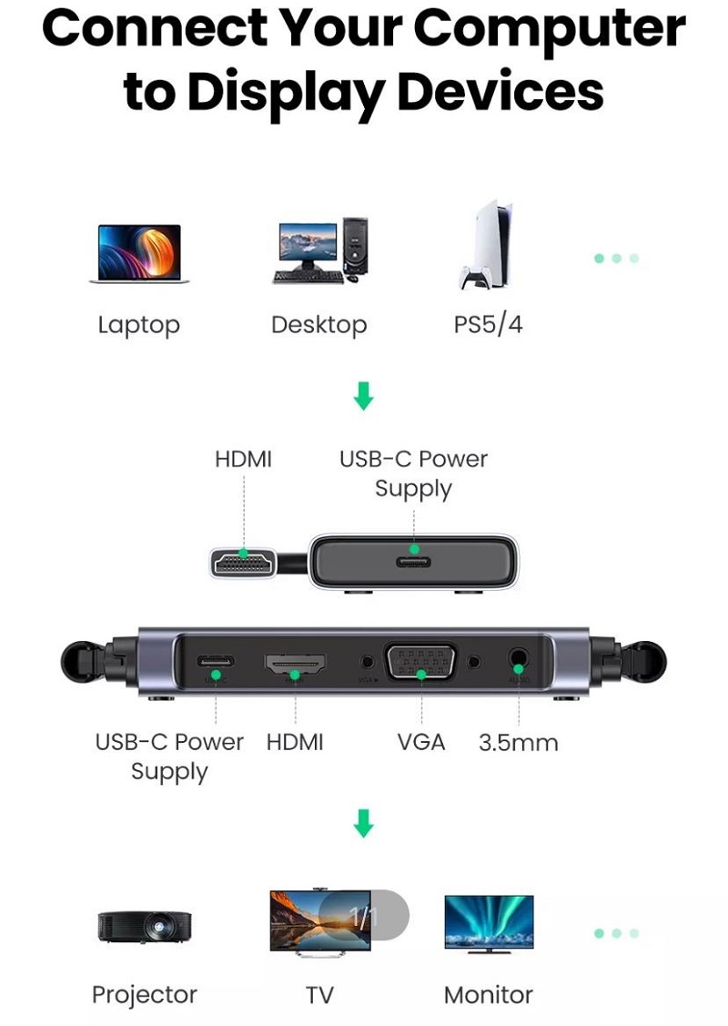 Bộ phát nhận tín hiệu HDMI + VGA không dây 50M 1080p@60hz sóng 5Ghz Ugreen 50633 chính hãng